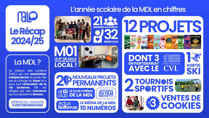 Le Récap 2024/2025 de la MDL